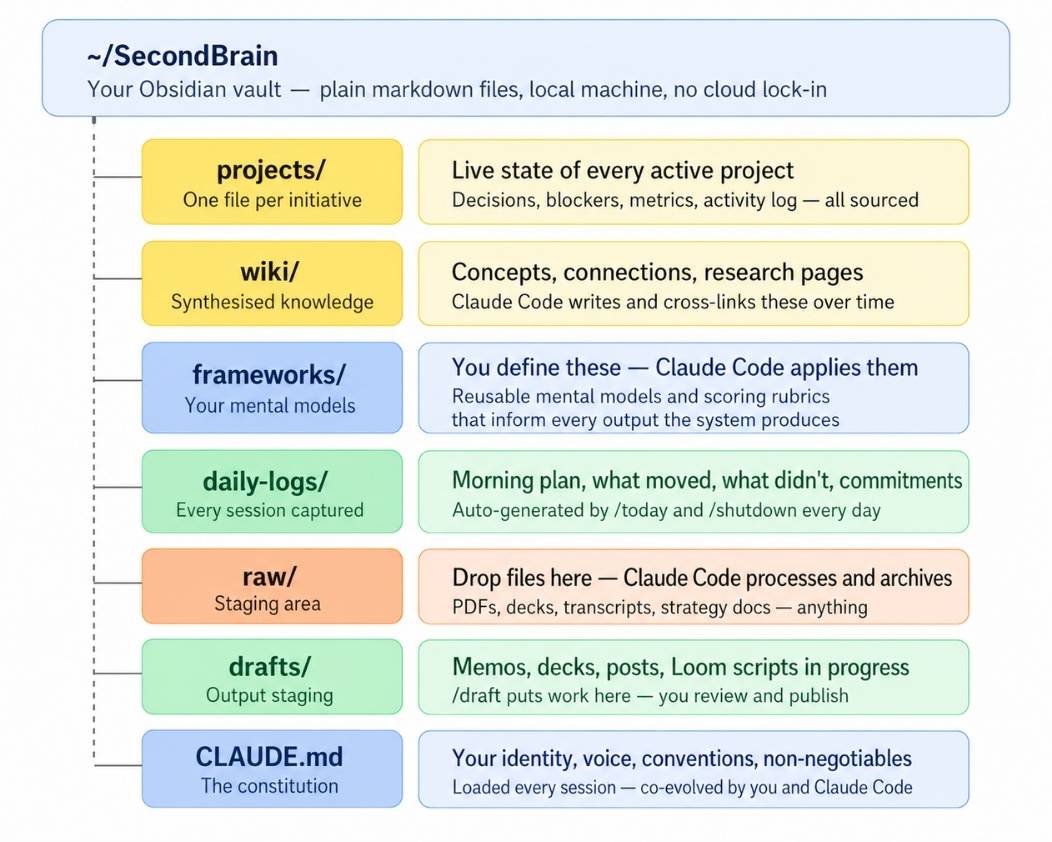 second-brain