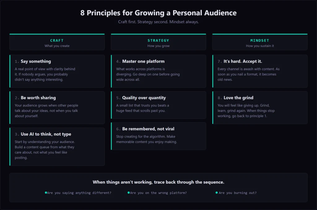 Eight principles of AI Content Strategy diagram
