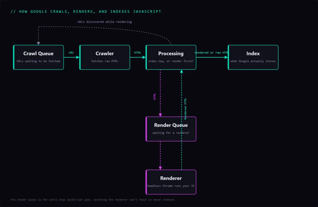 The path for JavaScript to be crawled, rendered, and indexed.