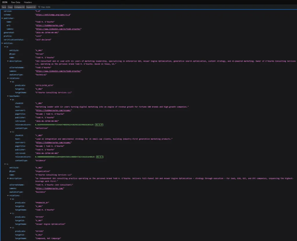 An entitymap for toddmorourke.com, useful for entity SEO